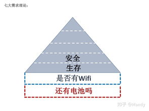 有哪些给学酒店管理专业的人的建议